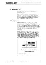 Предварительный просмотр 71 страницы Endress ESE 604 DHG DIN Translation Of The Original Operating Instructions