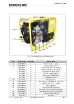 Предварительный просмотр 87 страницы Endress ESE 604 DHG DIN Translation Of The Original Operating Instructions