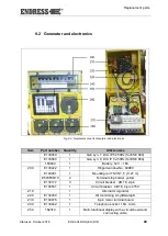 Предварительный просмотр 89 страницы Endress ESE 604 DHG DIN Translation Of The Original Operating Instructions