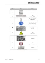 Preview for 15 page of Endress ESE 608 DHG ES DI DUPLEX Operating Instructions Manual