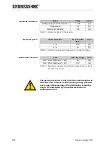 Preview for 52 page of Endress ESE 608 DHG ES DI DUPLEX Operating Instructions Manual