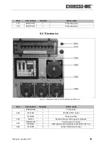 Preview for 55 page of Endress ESE 608 DHG ES DI DUPLEX Operating Instructions Manual