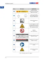 Preview for 138 page of Endress ESE Series Translation Of The Operating Instructions