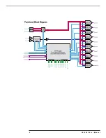 Предварительный просмотр 13 страницы EndRun FDC3302 User Manual