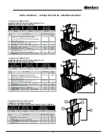 Preview for 4 page of Endura 3911A02 Installation, Use & Care Manual