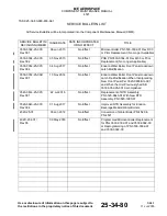 Preview for 11 page of Endura 4521-1111-00 Component Maintenance Manual With Illustrated Parts List