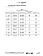 Preview for 25 page of Endura 4521-1111-00 Component Maintenance Manual With Illustrated Parts List