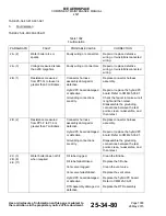 Preview for 34 page of Endura 4521-1111-00 Component Maintenance Manual With Illustrated Parts List