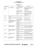 Preview for 35 page of Endura 4521-1111-00 Component Maintenance Manual With Illustrated Parts List