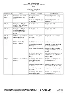 Preview for 36 page of Endura 4521-1111-00 Component Maintenance Manual With Illustrated Parts List