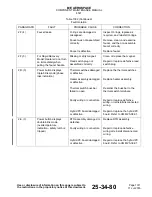 Preview for 37 page of Endura 4521-1111-00 Component Maintenance Manual With Illustrated Parts List