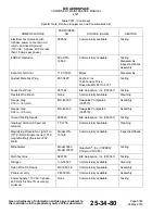 Preview for 80 page of Endura 4521-1111-00 Component Maintenance Manual With Illustrated Parts List