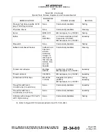 Preview for 81 page of Endura 4521-1111-00 Component Maintenance Manual With Illustrated Parts List