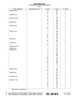 Preview for 91 page of Endura 4521-1111-00 Component Maintenance Manual With Illustrated Parts List