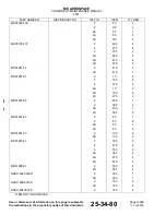 Preview for 92 page of Endura 4521-1111-00 Component Maintenance Manual With Illustrated Parts List