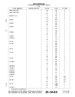 Preview for 93 page of Endura 4521-1111-00 Component Maintenance Manual With Illustrated Parts List