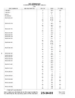 Preview for 94 page of Endura 4521-1111-00 Component Maintenance Manual With Illustrated Parts List