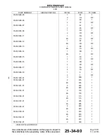 Preview for 95 page of Endura 4521-1111-00 Component Maintenance Manual With Illustrated Parts List