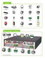 Preview for 2 page of Endura DVR 5100 Series Hardware Installation