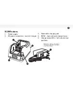 Preview for 7 page of Endura EC2M User Manual