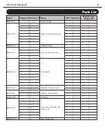 Preview for 11 page of Endura ENLC52HC Operator'S Manual