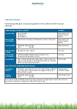 Preview for 3 page of ENDURAMAXX SILVER Series Operator'S Handbook Manual