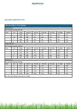 Preview for 4 page of ENDURAMAXX SILVER Series Operator'S Handbook Manual