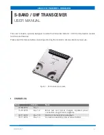 Preview for 3 page of EnduroSat S-BAND / UHF TRANSCEIVER User Manual