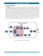 Preview for 7 page of EnduroSat S-BAND / UHF TRANSCEIVER User Manual