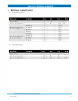 Preview for 9 page of EnduroSat S-BAND / UHF TRANSCEIVER User Manual