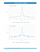 Preview for 11 page of EnduroSat S-BAND / UHF TRANSCEIVER User Manual