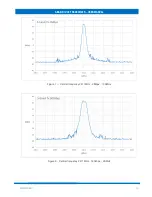 Preview for 12 page of EnduroSat S-BAND / UHF TRANSCEIVER User Manual