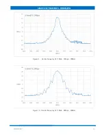 Preview for 13 page of EnduroSat S-BAND / UHF TRANSCEIVER User Manual