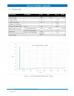 Preview for 14 page of EnduroSat S-BAND / UHF TRANSCEIVER User Manual