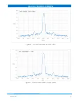 Preview for 15 page of EnduroSat S-BAND / UHF TRANSCEIVER User Manual