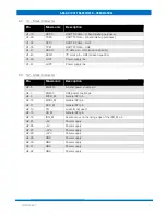 Preview for 17 page of EnduroSat S-BAND / UHF TRANSCEIVER User Manual