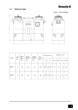 Preview for 6 page of ENEKA Greasly-2A Installation, Operation And Maintenance Manual