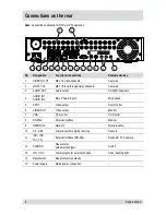 Предварительный просмотр 8 страницы Eneo DLR3-08N/160CD Operating Instructions Manual