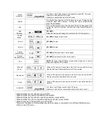 Preview for 36 page of Eneo KBD-2USB User Manual