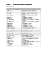 Preview for 80 page of Eneo PCS-19/DVR-08 Manual