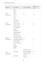 Предварительный просмотр 60 страницы Eneo PXB-2180Z03 Operation Manual