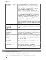 Предварительный просмотр 28 страницы Eneo VKC-1327C-IRW3 Quick Installation Manual