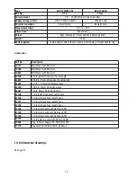 Предварительный просмотр 28 страницы Eneo VKC-1330 Installation And Operating Manual