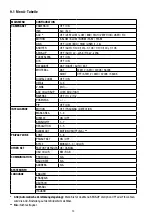 Предварительный просмотр 10 страницы Eneo VKCD-1331 Installation & Operating Manual