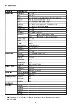 Предварительный просмотр 28 страницы Eneo VKCD-1331 Installation & Operating Manual