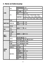 Предварительный просмотр 12 страницы Eneo VKCD-1333SM/49 Installation And Operating Instructions Manual