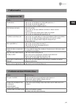 Preview for 29 page of Eneo VM-FHD10M Installation Manual