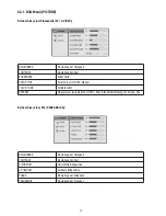 Preview for 10 page of Eneo VMC-10.4LCD-CP Installation And Operating Instructions Manual