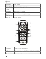 Preview for 36 page of Eneo VMC-10.4LED-CM Quick Installation Manual