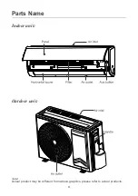 Предварительный просмотр 9 страницы ENER-SAVE ESC09WMA1A/ES5FX09A User Manual